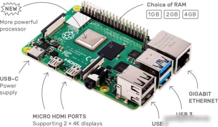 Raspberry Pi 4 Model B 8GB